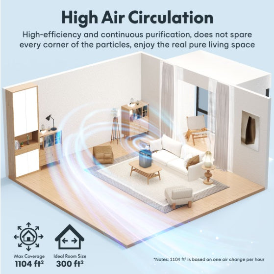 HEPA Air Purifier for Large Rooms - H13 True HEPA Filter Removes 99.97% Allergens, Pet Dander, Dust - 210 Sq Ft Coverage, Ultra Quiet 34W - Perfect for Bedroom, Office, Living Room