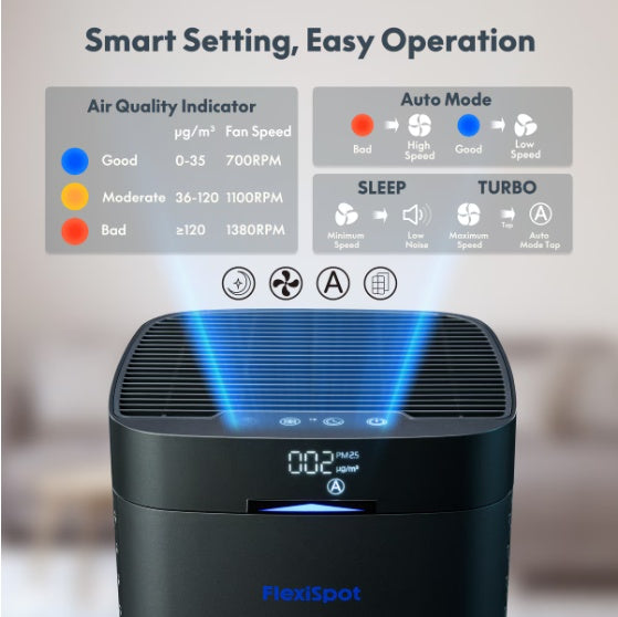 HEPA Air Purifier for Large Rooms - H13 True HEPA Filter Removes 99.97% Allergens, Pet Dander, Dust - 210 Sq Ft Coverage, Ultra Quiet 34W - Perfect for Bedroom, Office, Living Room